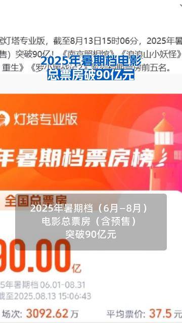 暑期档，破110亿元！