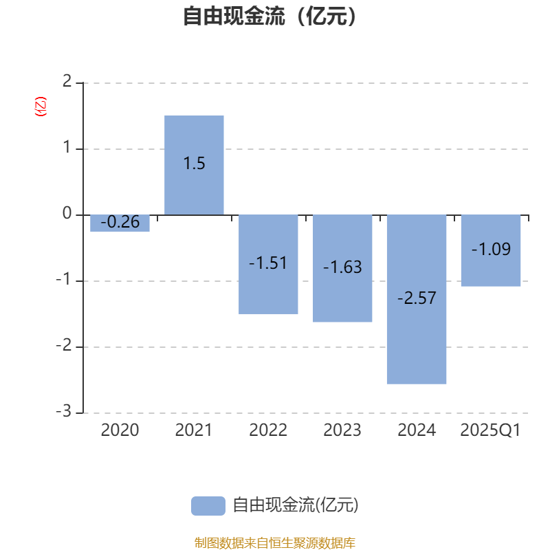 华灿光电2025年上半年营收增长34% 净利润同比减亏