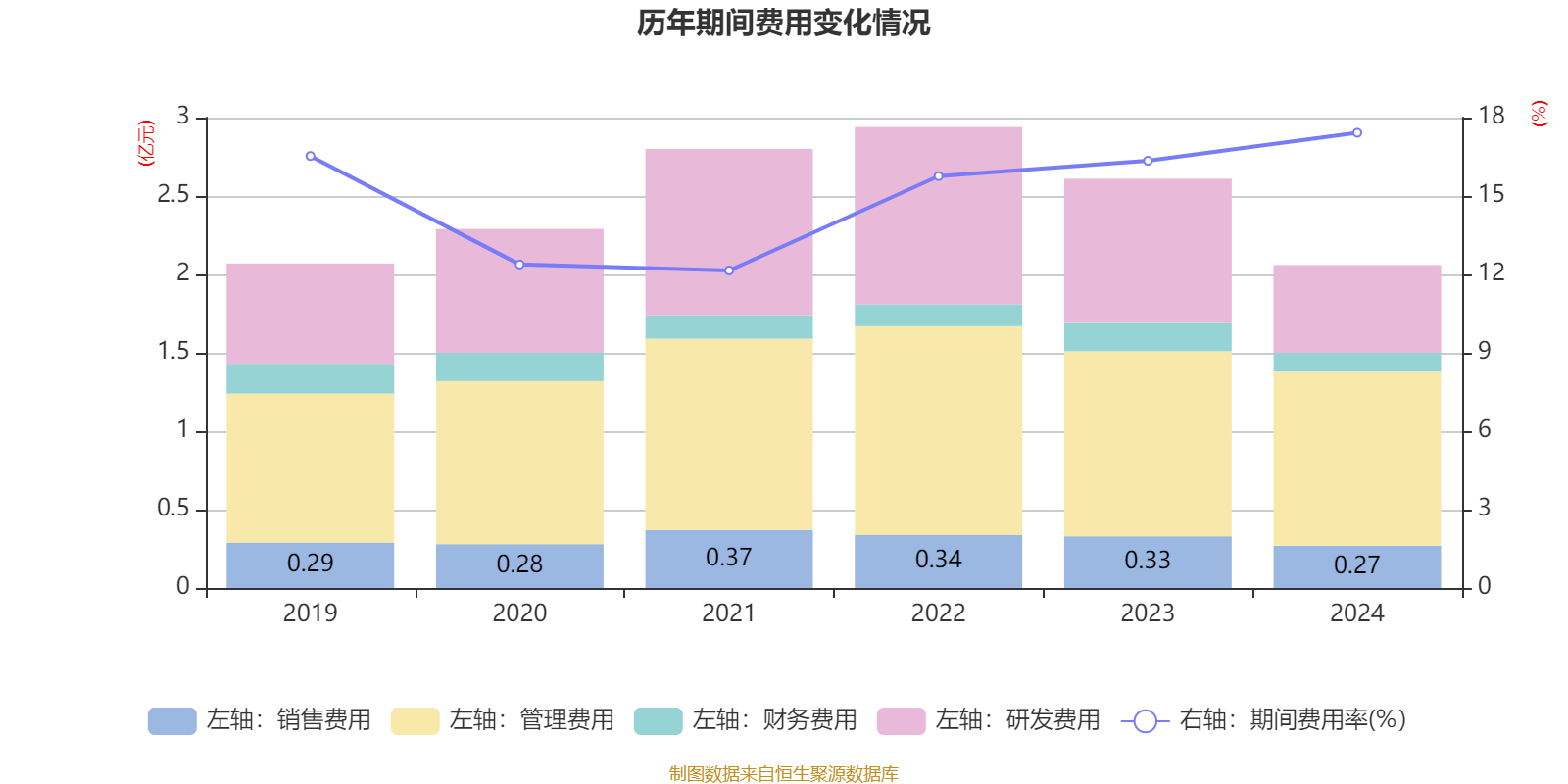 华灿光电：上半年净利润亏损1.15亿元 同比减亏