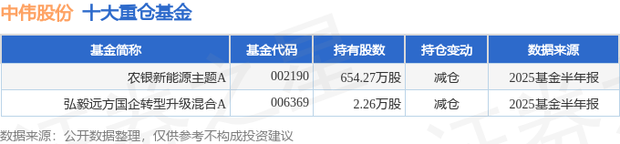 江波龙（301308）2025年中报简析：增收不增利，应收账款上升