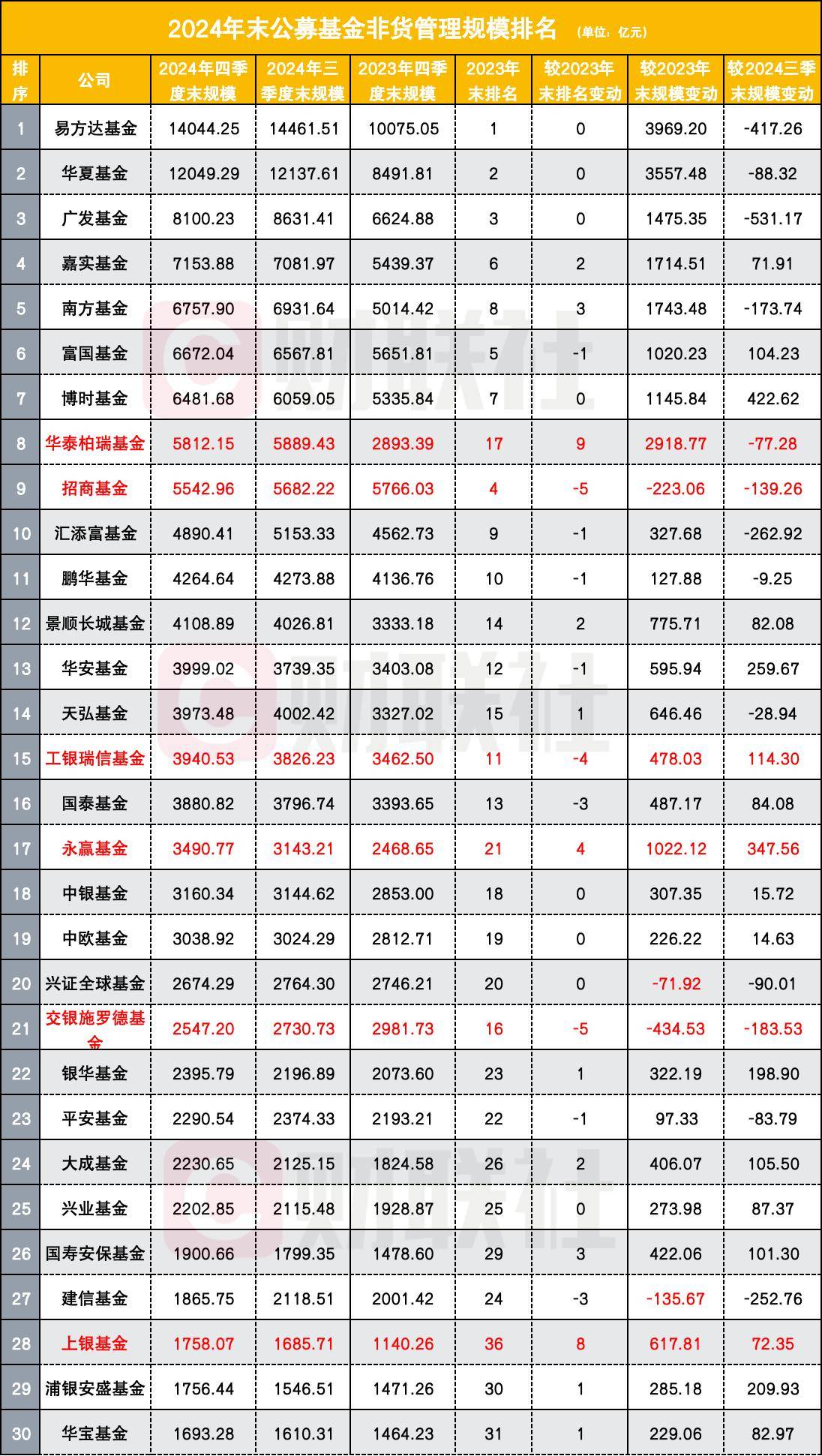 公募固收+“搭桥”居民“存款搬家”有新路径