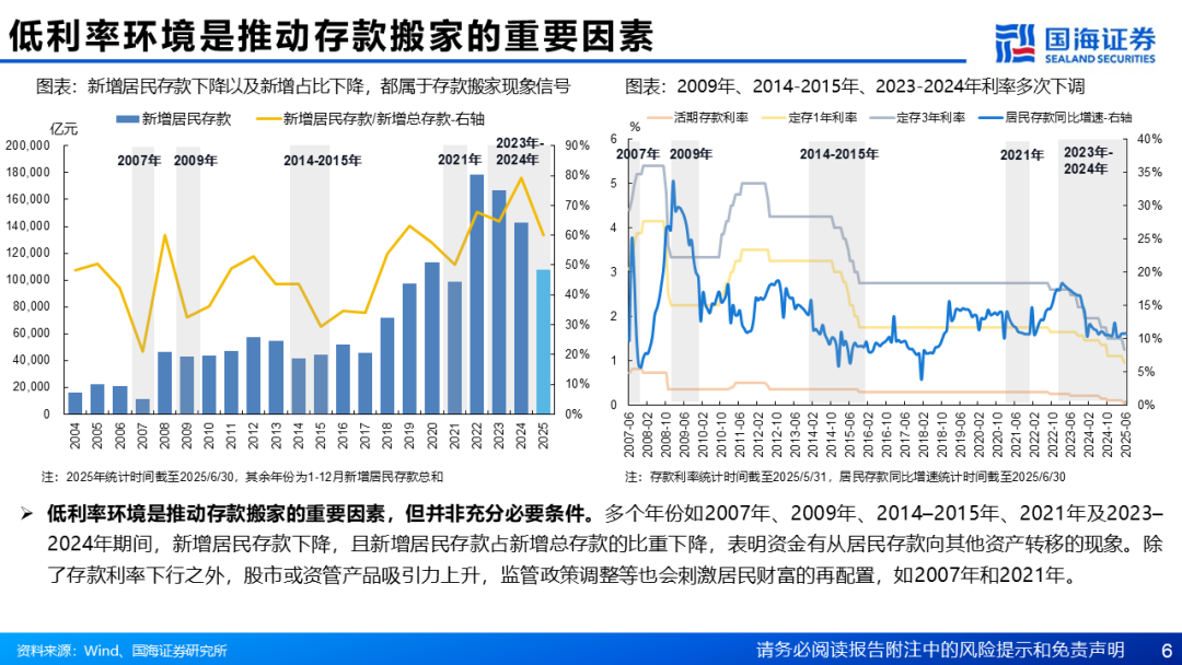 公募固收+“搭桥”居民“存款搬家”有新路径