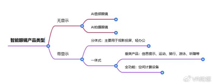 XREAL推AR眼镜新品 欲从“百镜大战”中突围