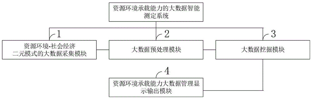 海量数据获得发明专利授权：“一种数据库升级方法”