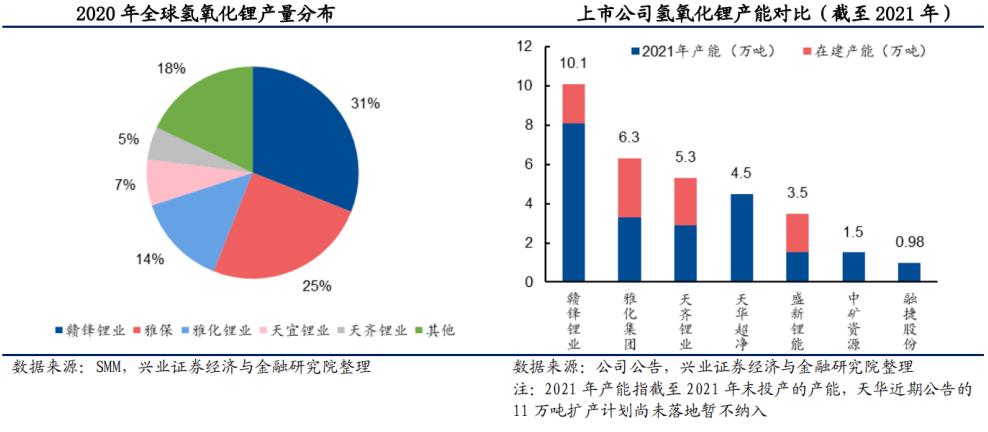 国投罗钾碳酸锂产能倍增 持续释放订单