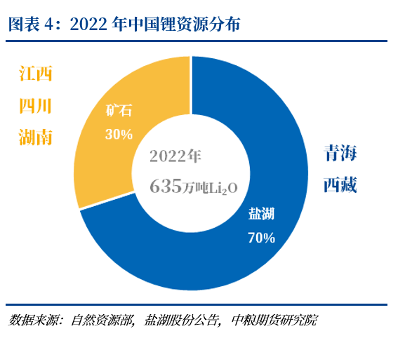 国投罗钾碳酸锂产能倍增 持续释放订单
