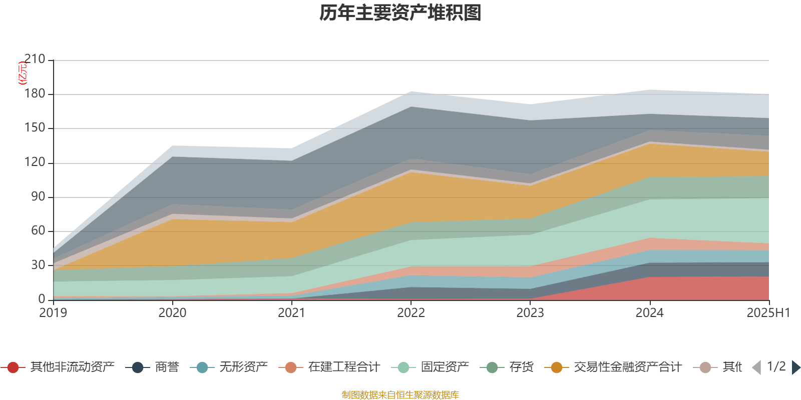 四家保险资管机构上半年合计净利润同比增长近30%