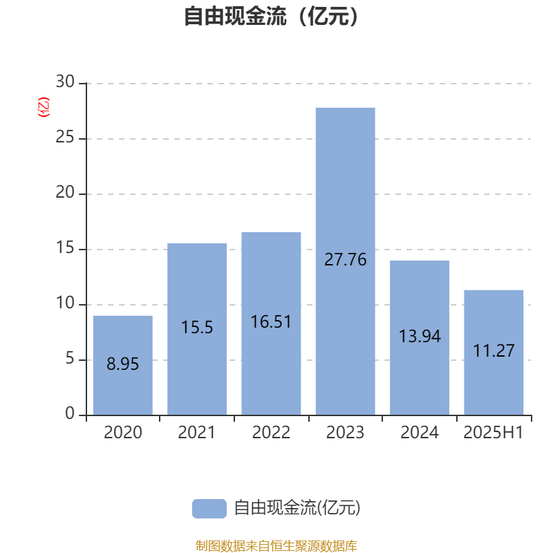 四家保险资管机构上半年合计净利润同比增长近30%