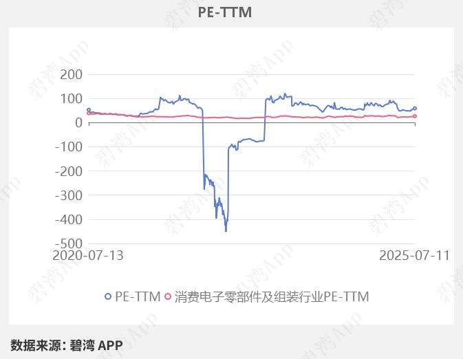 飞荣达:截至2025年8月20日股东总户数为51,002户