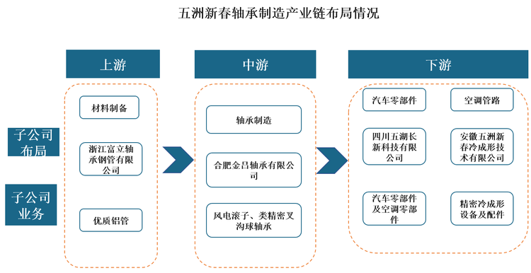 天马科技2025上半年业绩亮眼：养殖食品双爆发，全产业链布局打开增长空间