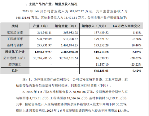 天马科技2025上半年业绩亮眼：养殖食品双爆发，全产业链布局打开增长空间