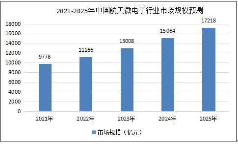 2025中国日化用品行业深度分析与未来发展趋势预测_保险有温度,人保车险