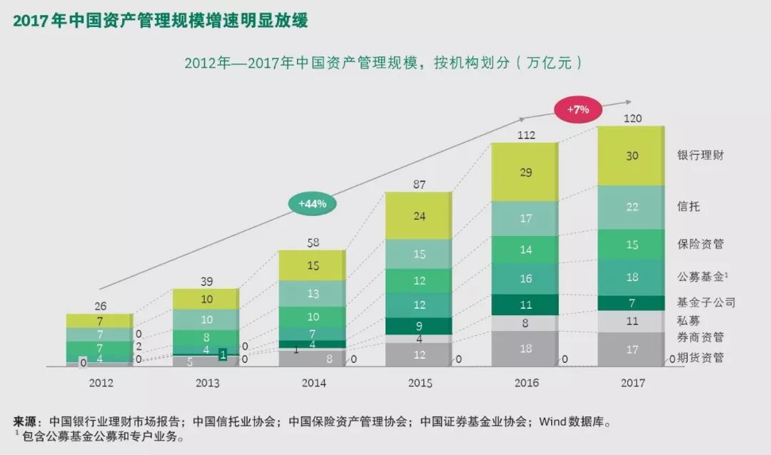 170万亿资管市场格局重塑 专业化与头部化成定局