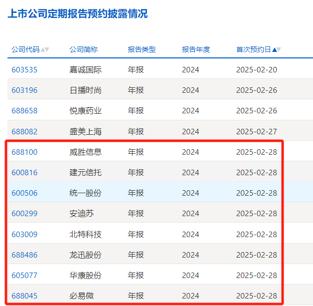 威胜控股：上半年纯利同比增长33%
