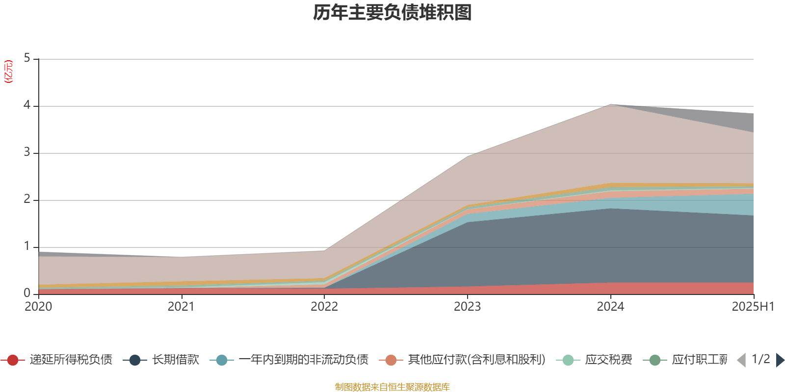 渝农商行：上半年实现归属于本行股东的净利润76.99亿元，同比增长4.63%