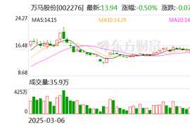 新亚电缆（001382）2025年中报简析：增收不增利，公司应收账款体量较大