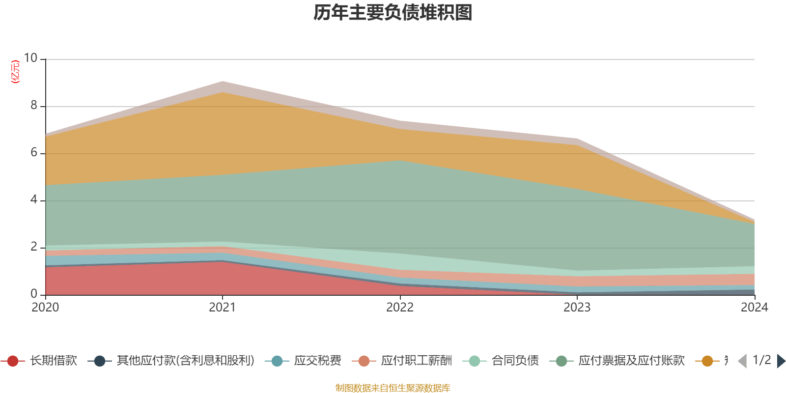 新亚电缆（001382）2025年中报简析：增收不增利，公司应收账款体量较大