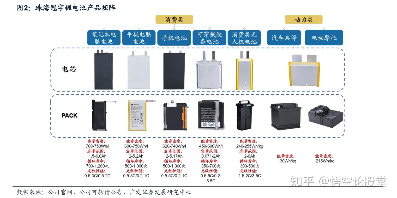 珠海冠宇（688772）2025年中报简析：营收净利润同比双双增长，应收账款上升