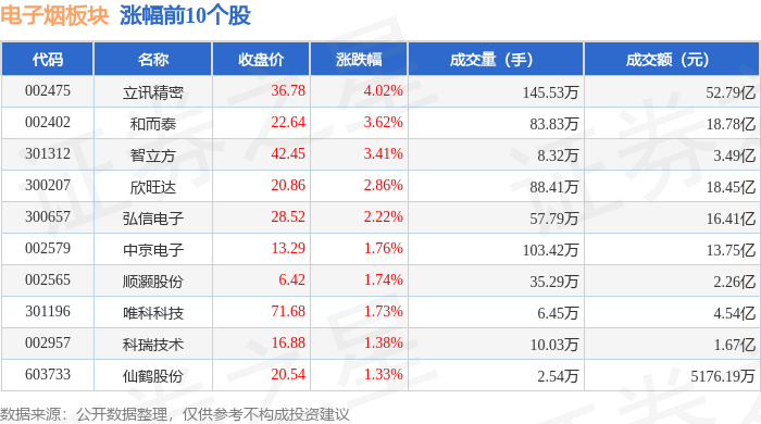 立讯精密大宗交易成交492.48万元