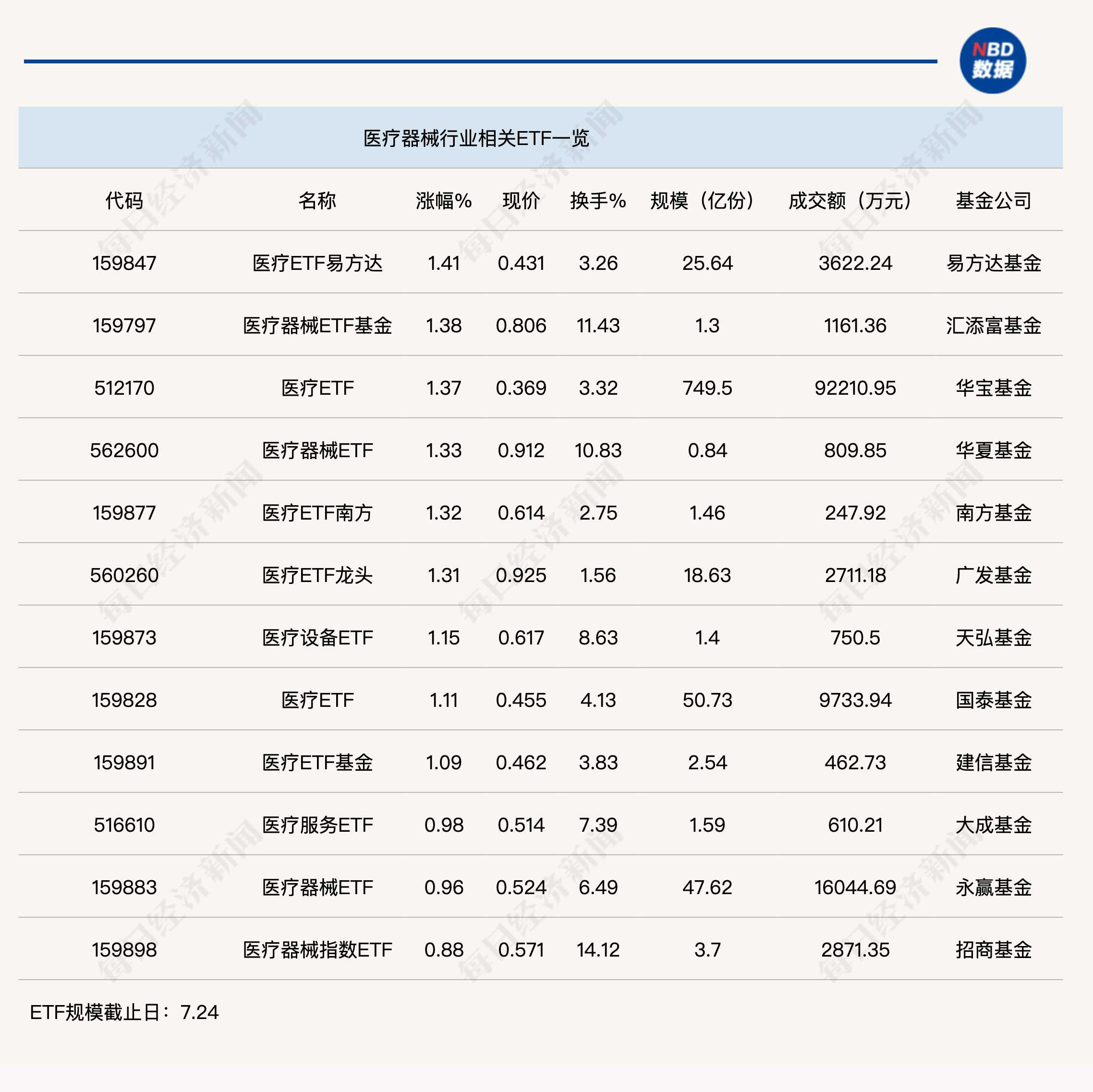 A股成交额连续10日超2万亿元 消费电子板块表现活跃