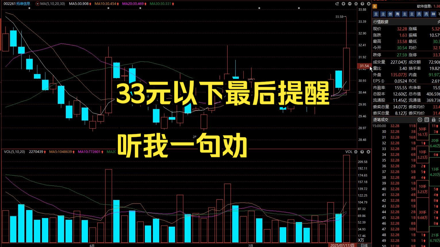 拓维信息（002261）2025年中报简析：净利润同比增长2262.83%
