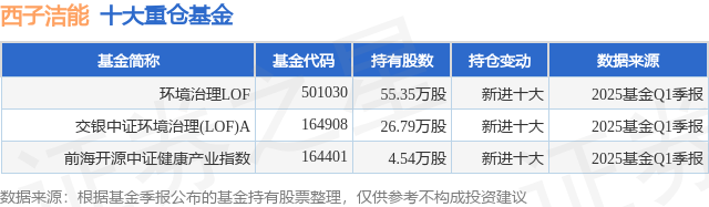 西子洁能（002534）2025年中报简析：净利润同比下降56.81%，公司应收账款体量较大