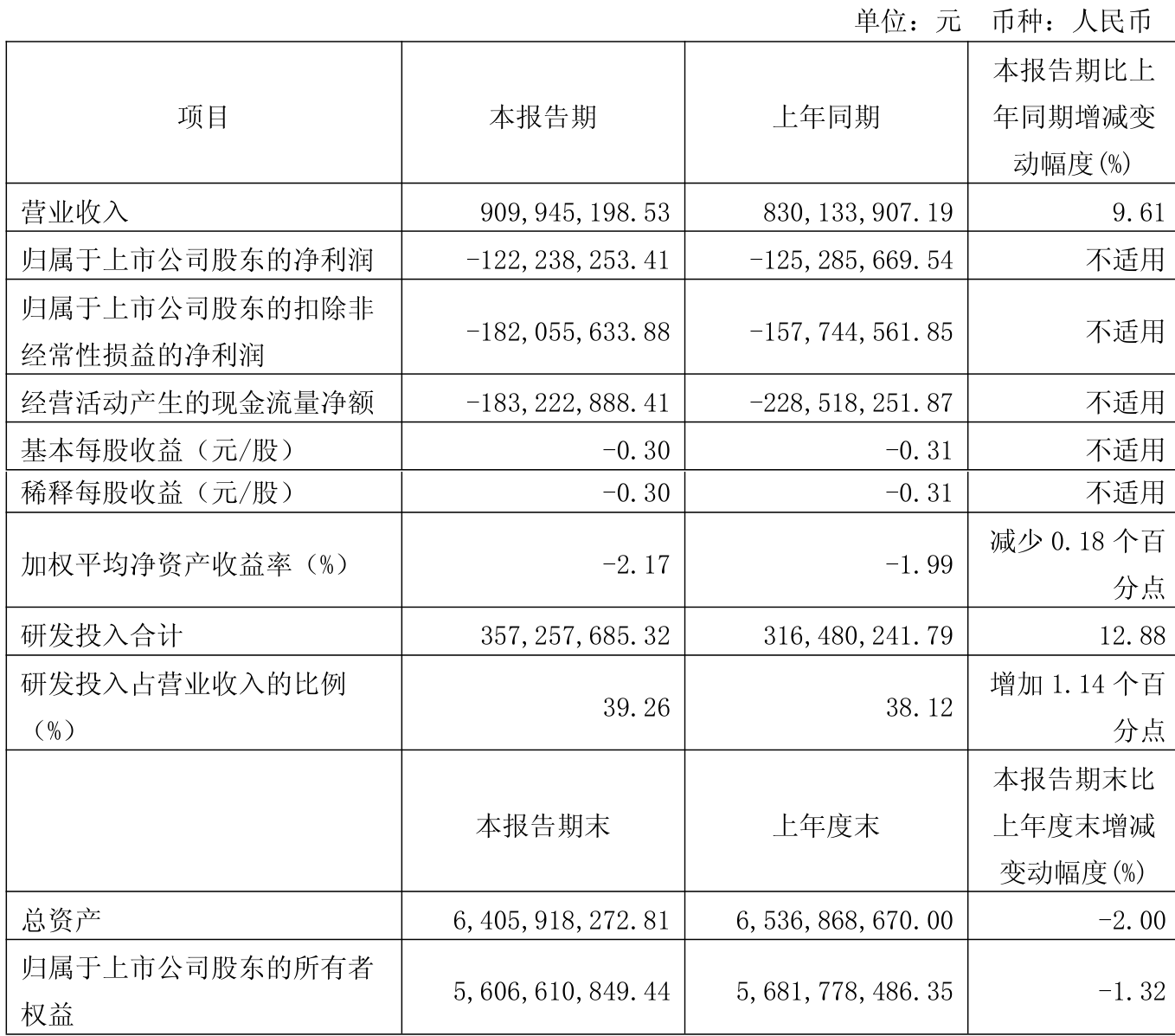 拓维信息（002261）2025年中报简析：净利润同比增长2262.83%