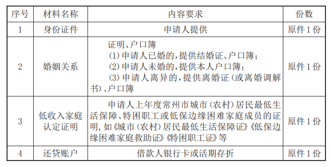 消费贷款贴息怎么办理？来看银行操作流程