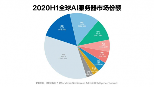 IDC:上半年中国国内数码工业打印机整体市场规模收入39.4亿元 同比增长10.7%