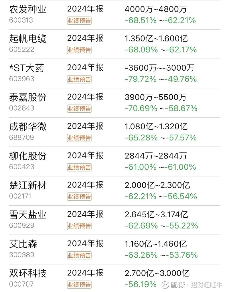 国源科技：8月25日高管付强减持股份合计2.02万股