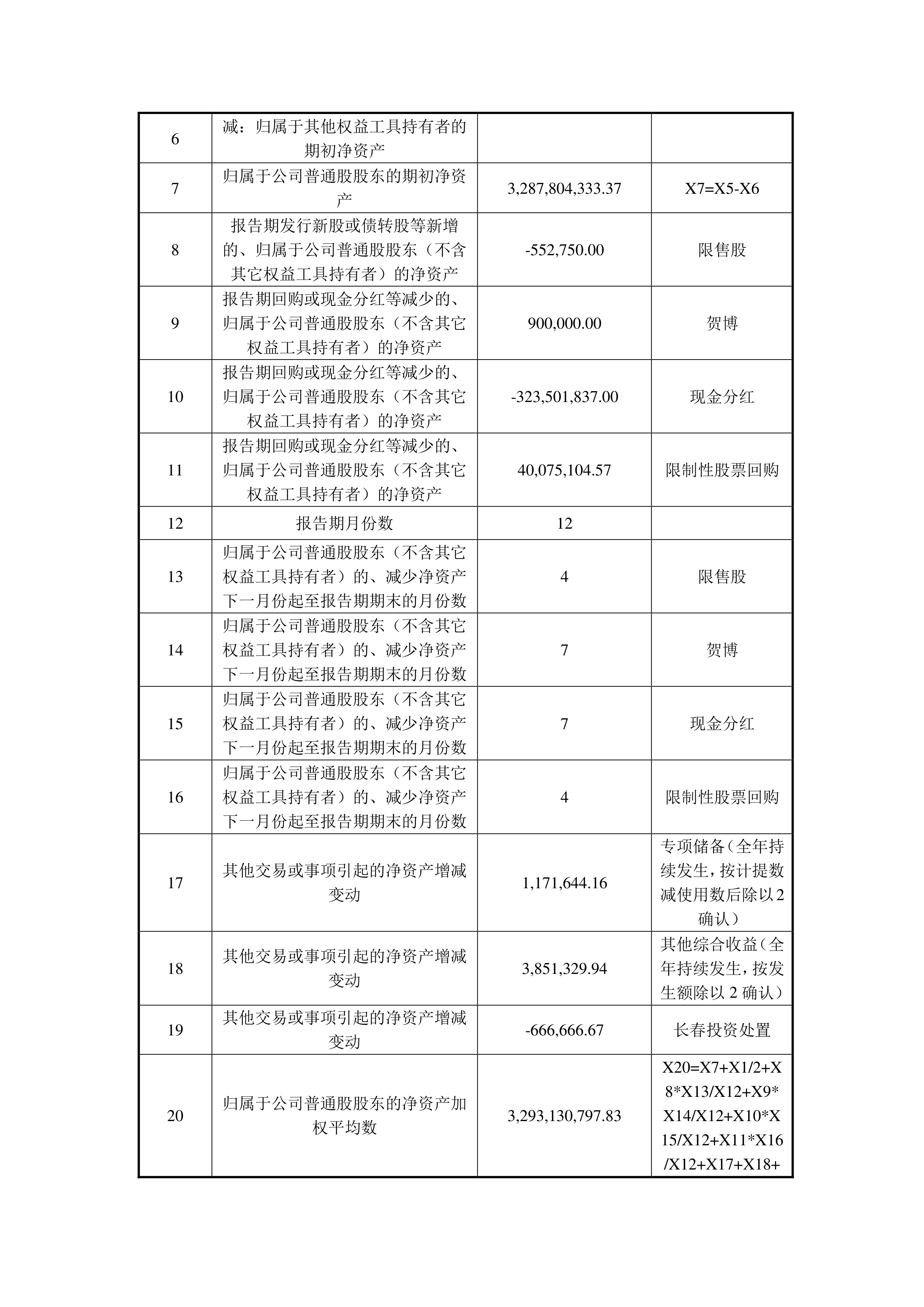 国源科技：8月25日高管付强减持股份合计2.02万股