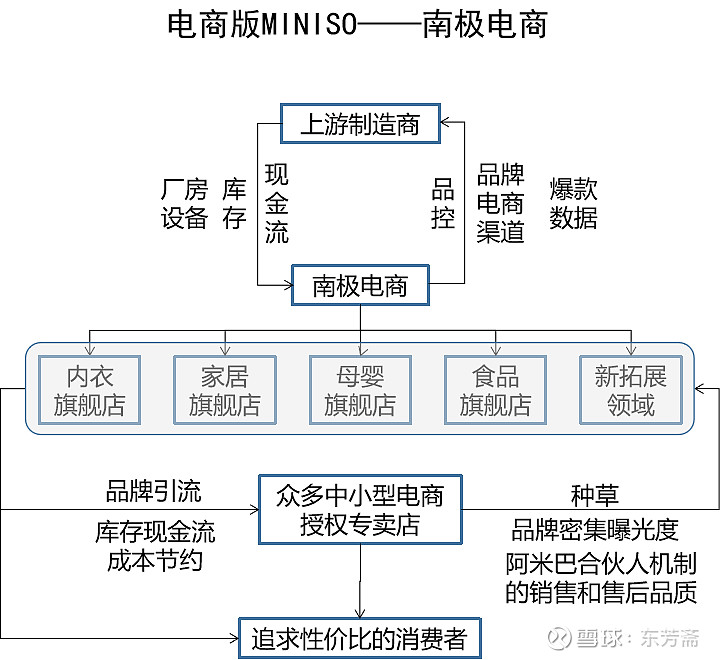南极电商(002127)2025年中报简析:净利润同比下降82.52%,三费占比上升明显