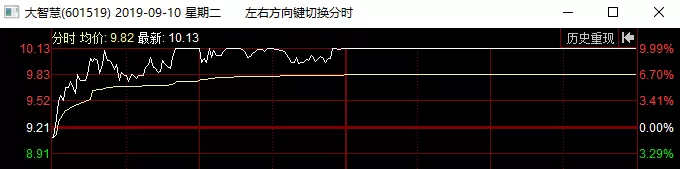天津普林（002134）2025年中报简析：增收不增利，公司应收账款体量较大