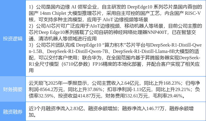 透视算力概念股半年报“成绩单”