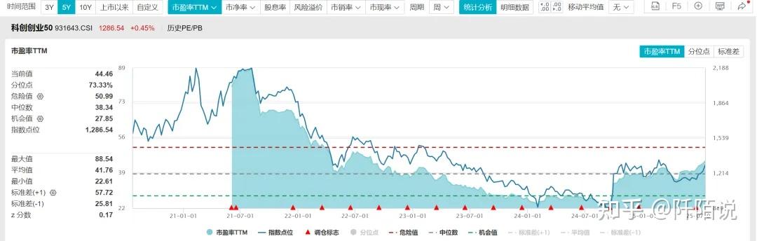 葛兰、张坤等明星基金经理们跑赢指数了吗？