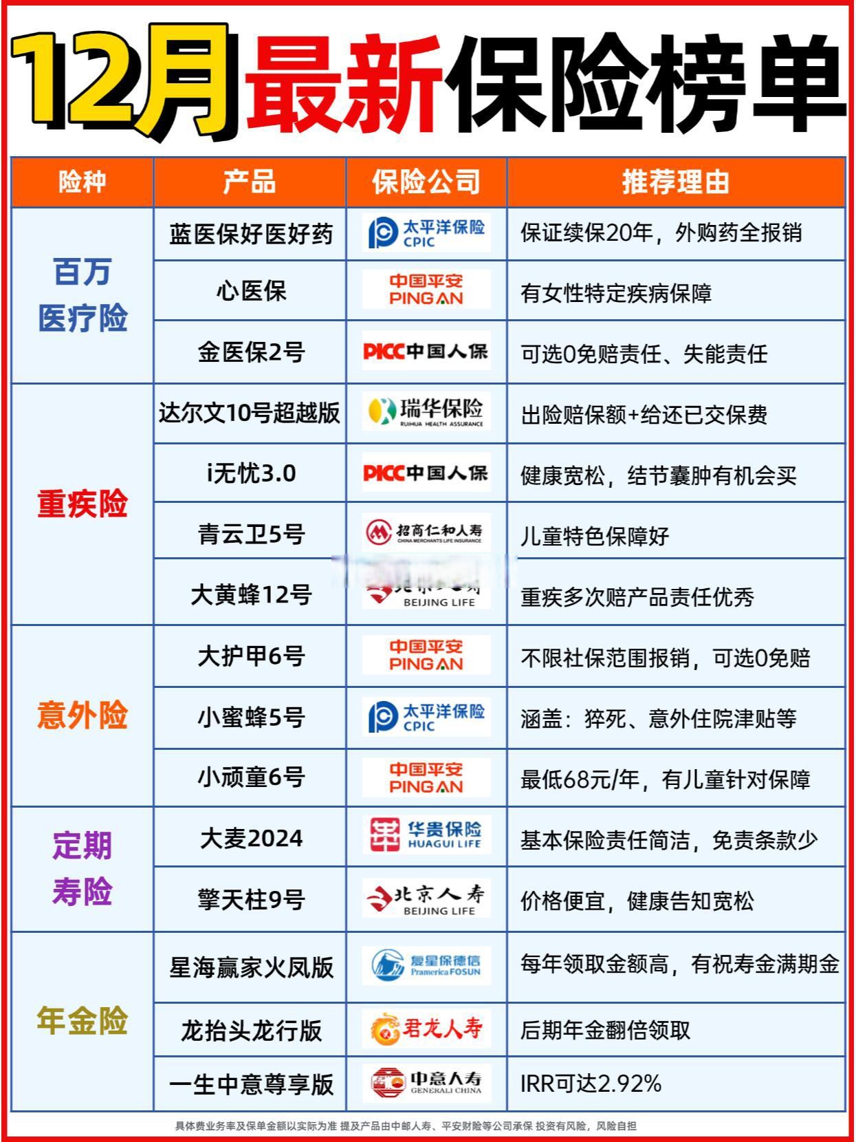 2024年直营连锁行业发展现状、竞争格局及未来发展趋势分析_人保服务 ,人保伴您前行