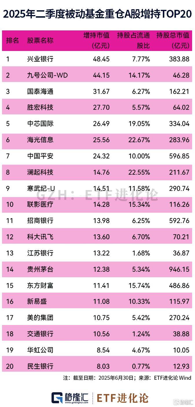 百亿元级私募机构二季度重仓五大行业个股