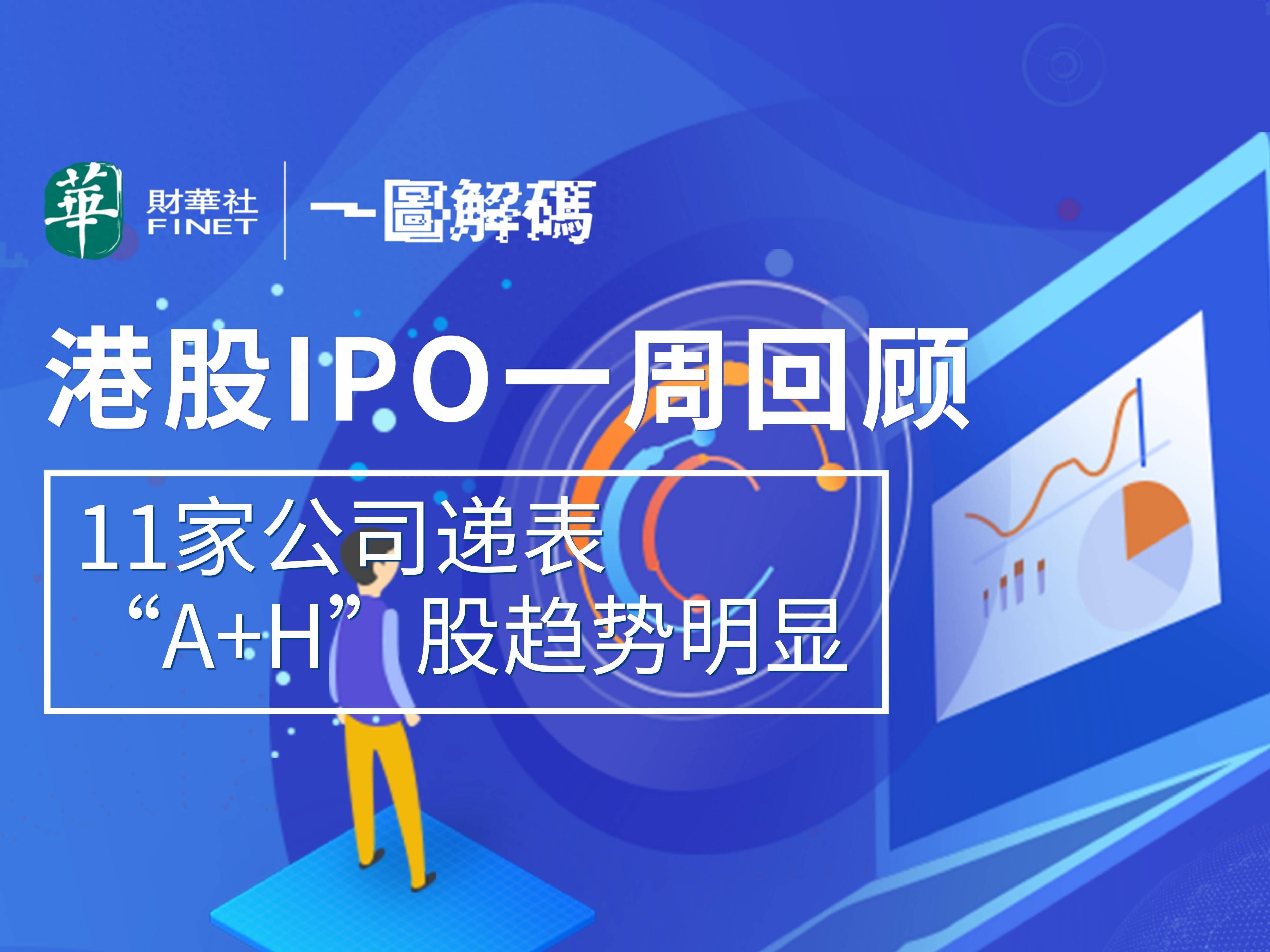港股IPO，再迎18A公司！今年这类公司新股涨幅“霸榜”｜港美股看台