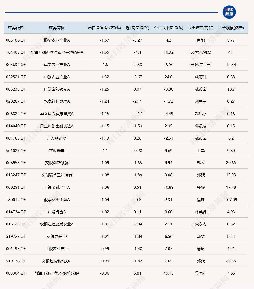 半年报“交卷”渐多！今夜，逾30家公司利润同比翻倍！