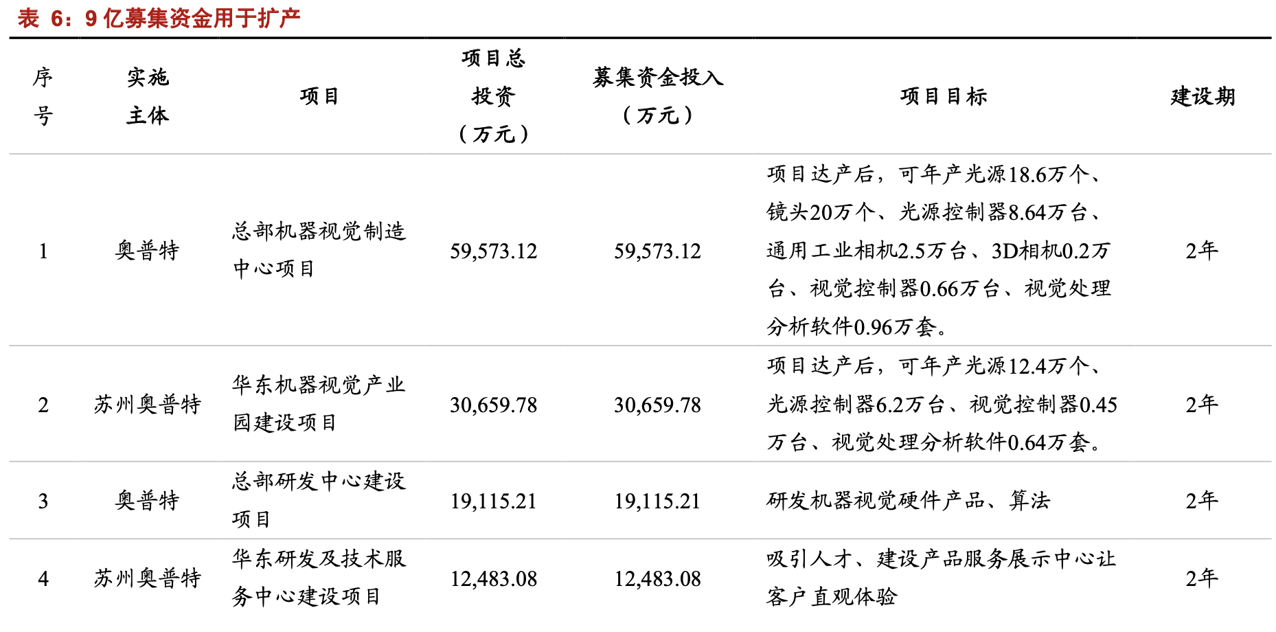 中化国际：巩固核心竞争优势 加速新兴市场开拓