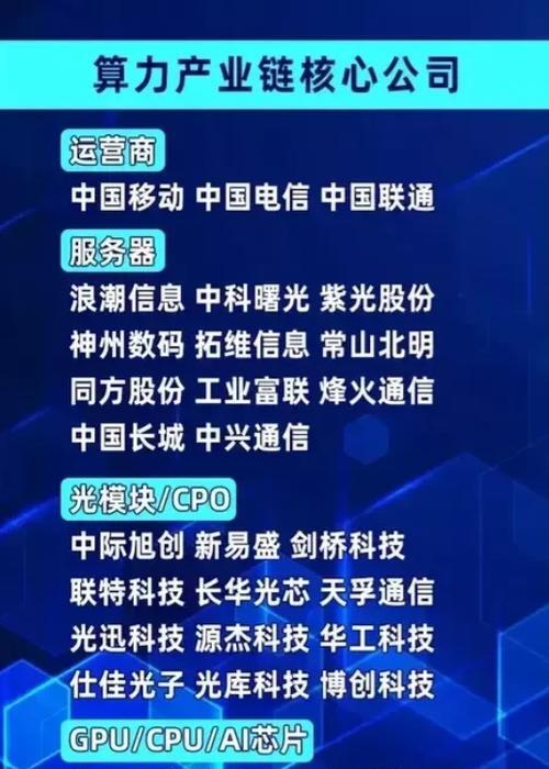 国网信通上半年收入35.25亿，深耕能源数智化，技术突破+资源整合双轮驱动