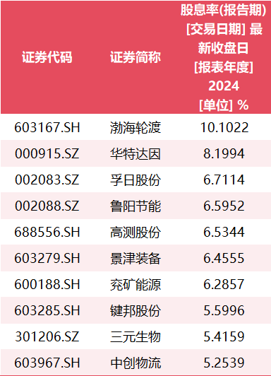 东吴证券半年度利润、分红双创新高，多业务板块齐发力