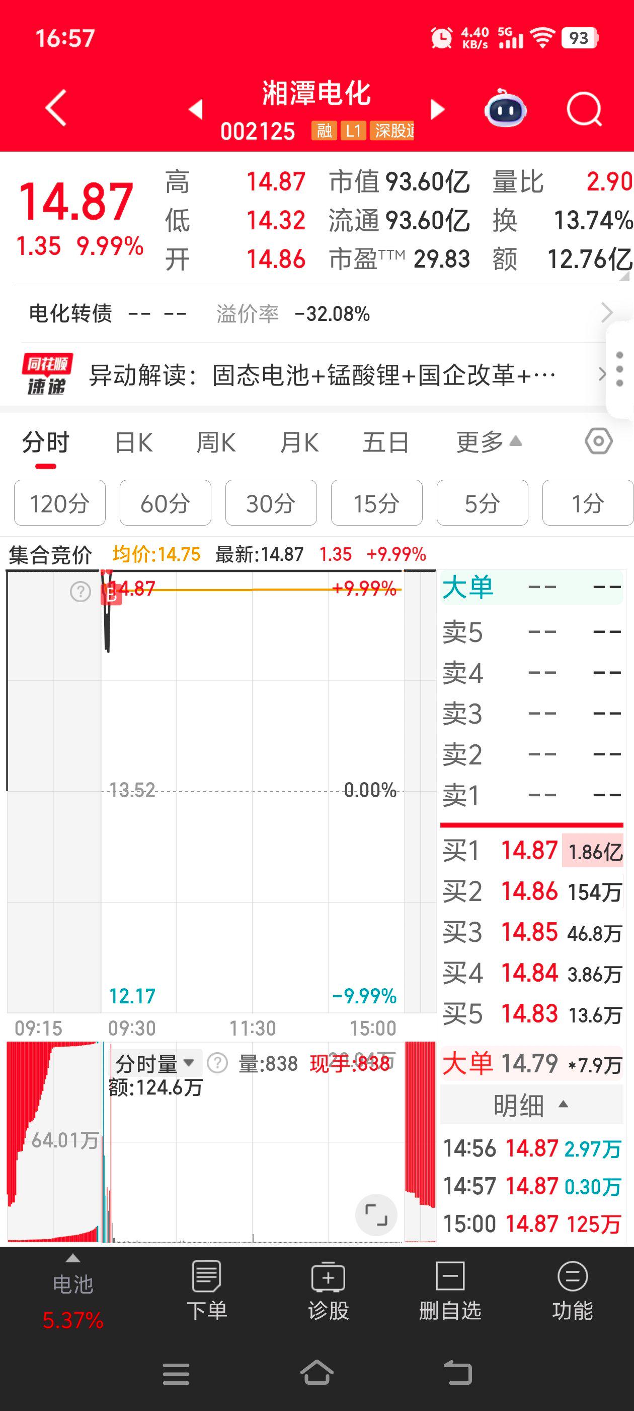 湘潭电化（002125）2025年中报简析：增收不增利，公司应收账款体量较大