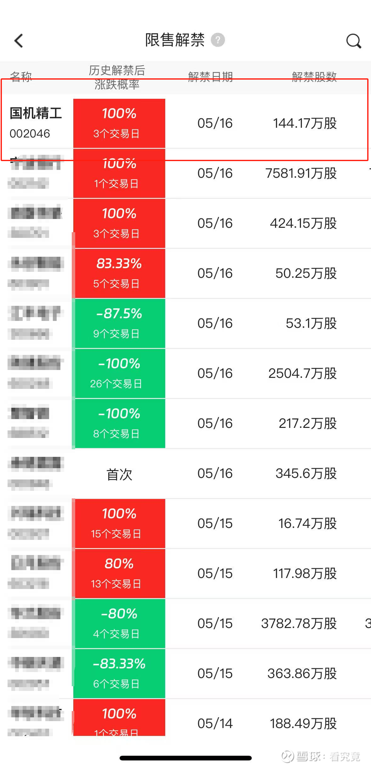 国机精工（002046）2025年中报简析：增收不增利，应收账款上升