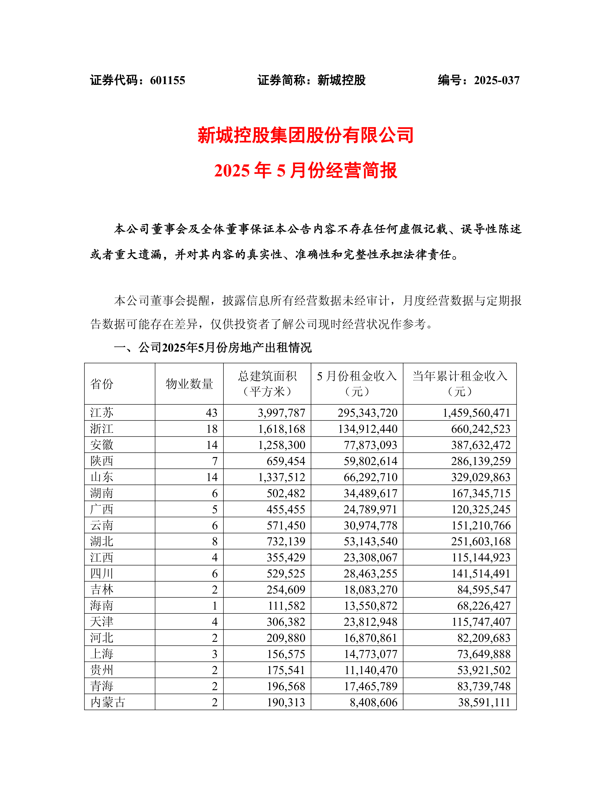 威海广泰（002111）2025年中报简析：增收不增利，公司应收账款体量较大