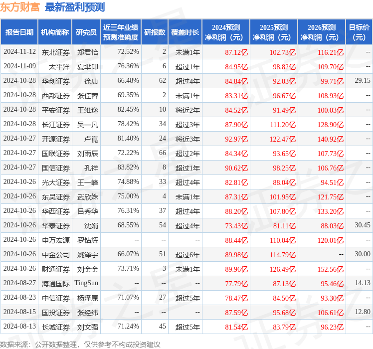 山西高速（000755）2025年中报简析：净利润同比增长1.6%，盈利能力上升