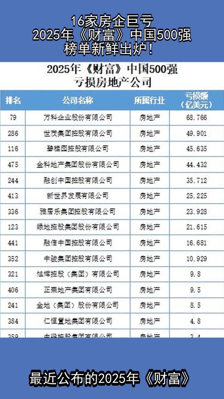 营收总额达43.05万亿元!“2025中国民营企业500强”发布