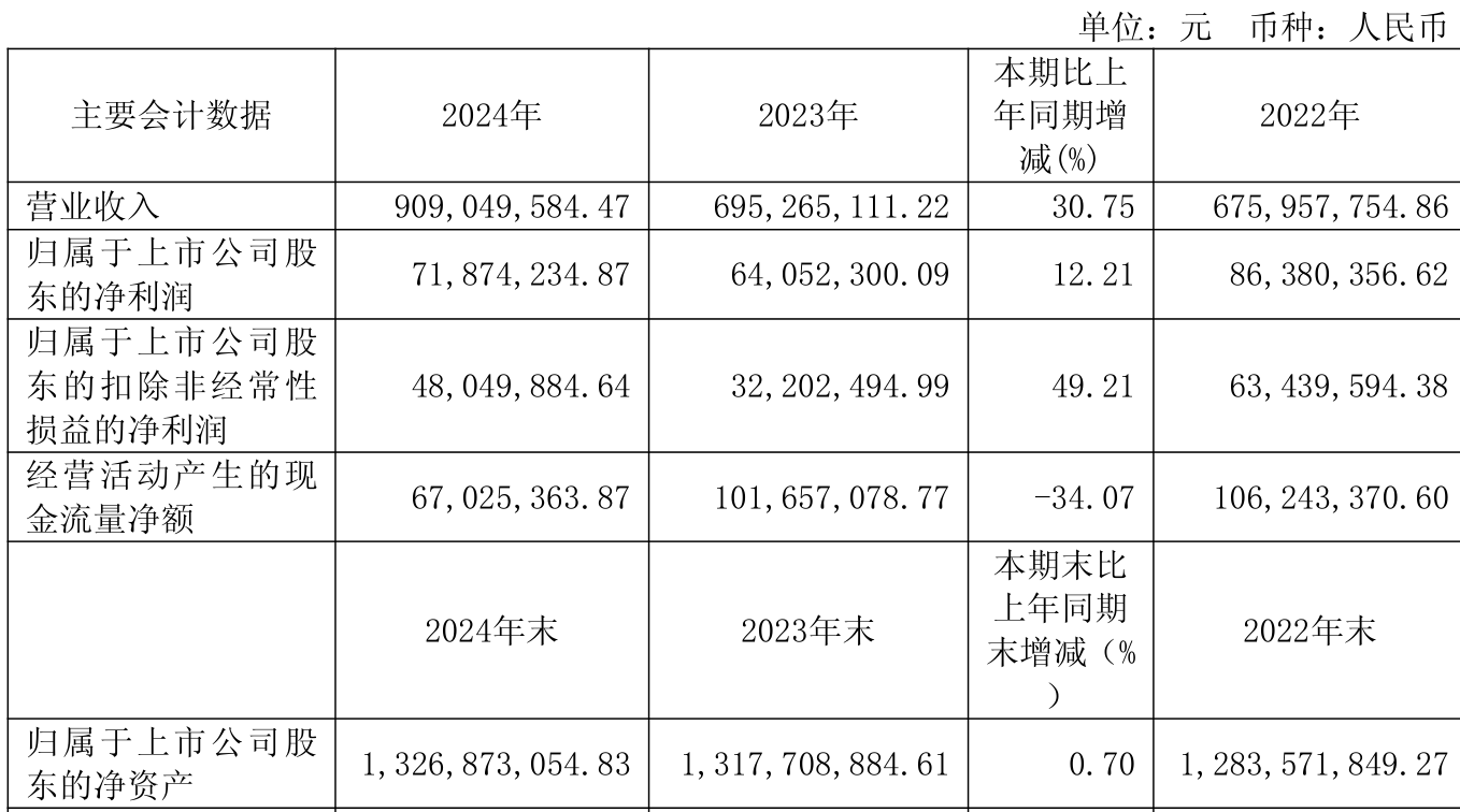 微导纳米：上半年净利润1.92亿元，同比增长348.95%