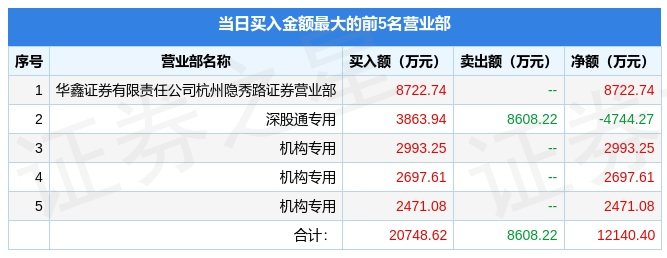 巨人网络（002558）2025年中报简析：营收净利润同比双双增长