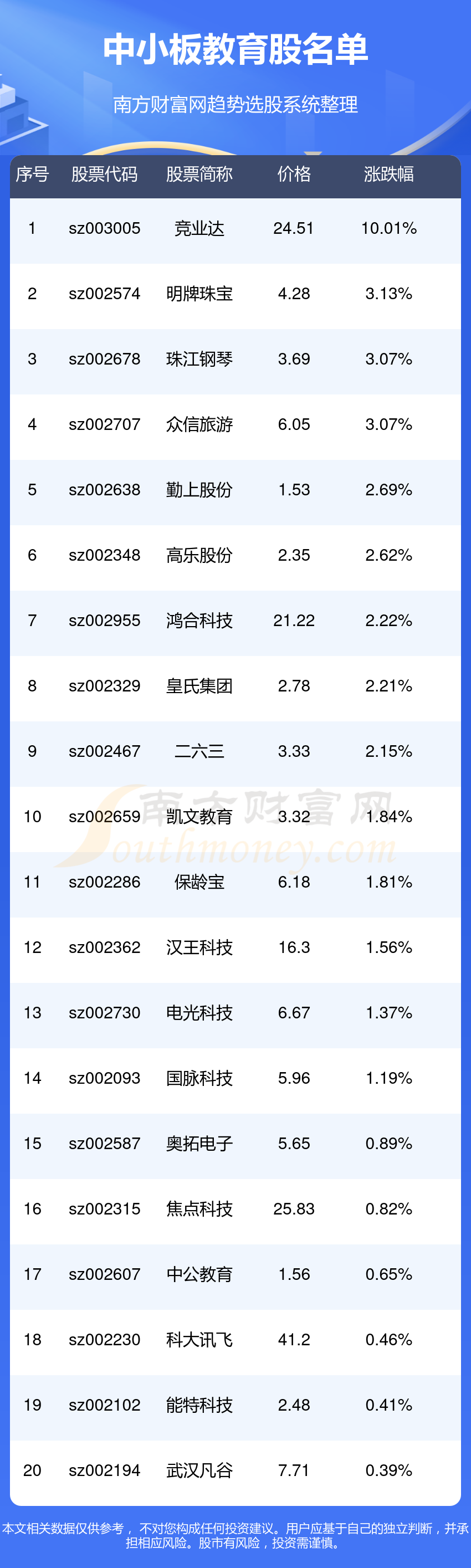竞业达（003005）2025年中报简析：净利润同比下降37.87%，三费占比上升明显